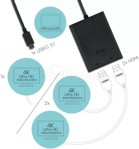 Photo de Adaptateur I-Tec USB type C mâle vers 2x HDMI femelle (Type A) 30cm (Noir)