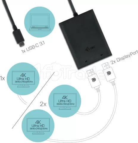 Photo de Adaptateur USB-C I-Tec Dual 4K vers 2x DisplayPort (Noir)