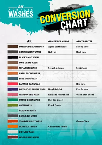 Photo de Ak Interactive Set de Peinture - Master Acrylic Wash Set (18 Colors)