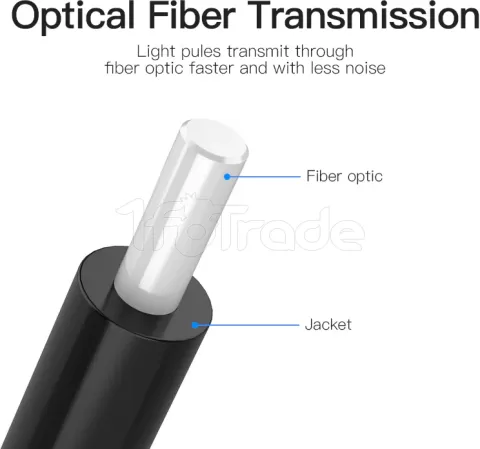 Photo de Cable Audio Optique Vention 1m (noir)