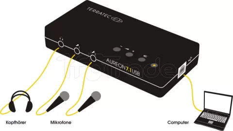 Carte Son Terratec Aureon 7.1 PCI Express - Entrées Optiques/coaxiales | Pour Home Studio Et Gaming