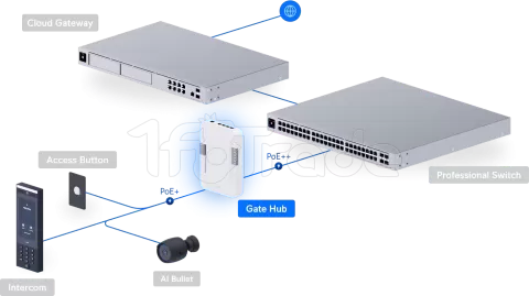 Photo de Hub Réseau Ubiquiti UniFi Gate Access (Blanc)