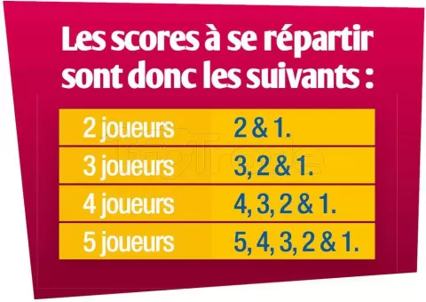 Photo de Jeu Ravensburger - Color'Yam