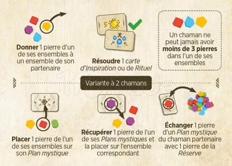 Photo de Jeu - Ritual