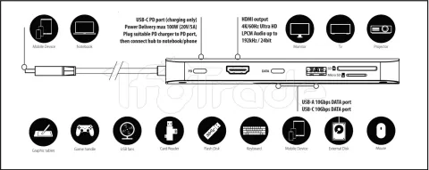 Photo de Station d'accueil portable USB-C 3.1 Axagon HMC-6GM2 avec lecteur SSD (Gris)