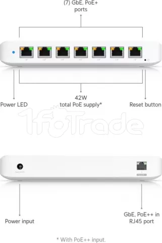 Photo de Switch réseau ethernet Gigabit UbiQuiti UniFi Ultra - 8 ports + 8x PoE