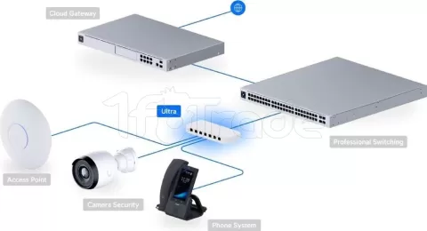 Photo de Switch réseau ethernet Gigabit UbiQuiti UniFi Ultra - 8 ports + 8x PoE
